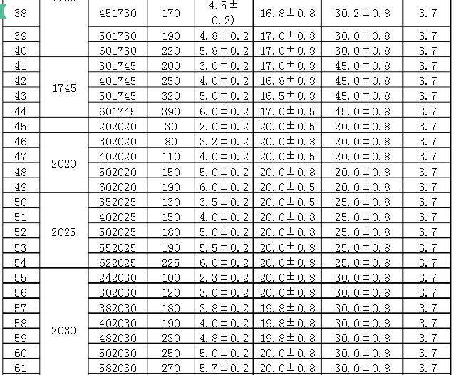 聚合物鋰電池型號容量表