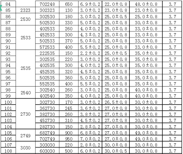 聚合物鋰電池型號容量表