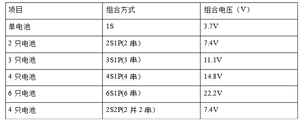 電池組的組合方式圖表