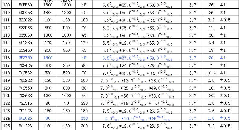 聚合物鋰電池尺寸規(guī)格