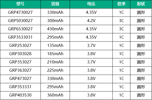 智能手表電池型號