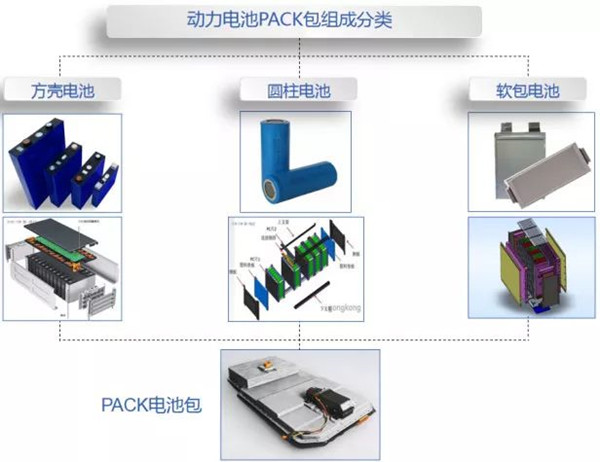 動(dòng)力電池pack