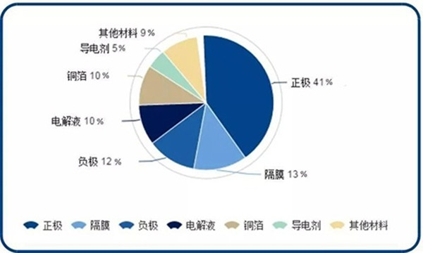 鋰電池基本結(jié)構(gòu)