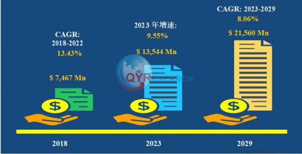 全球鋰離子電池電動工具市場規(guī)模